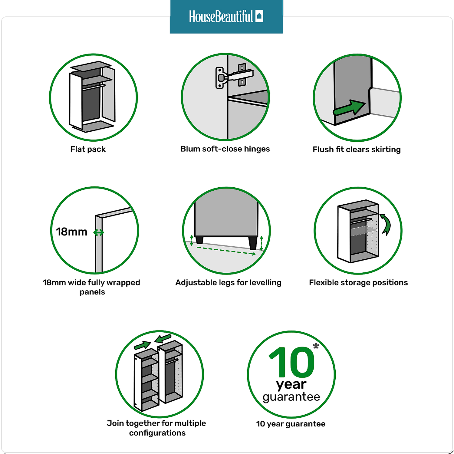 House Beautiful Escape Fitted Look Double Wardrobe, Oak Effect Carcass - Gloss White Handleless Doors (W) 940mm X (H) 2226mm 5 House Beautiful Escape Fitted Look Double Wardrobe, Oak Effect Carcass - Gloss White Handleless Doors (W) 940mm X (H) 2226mm - Image 3