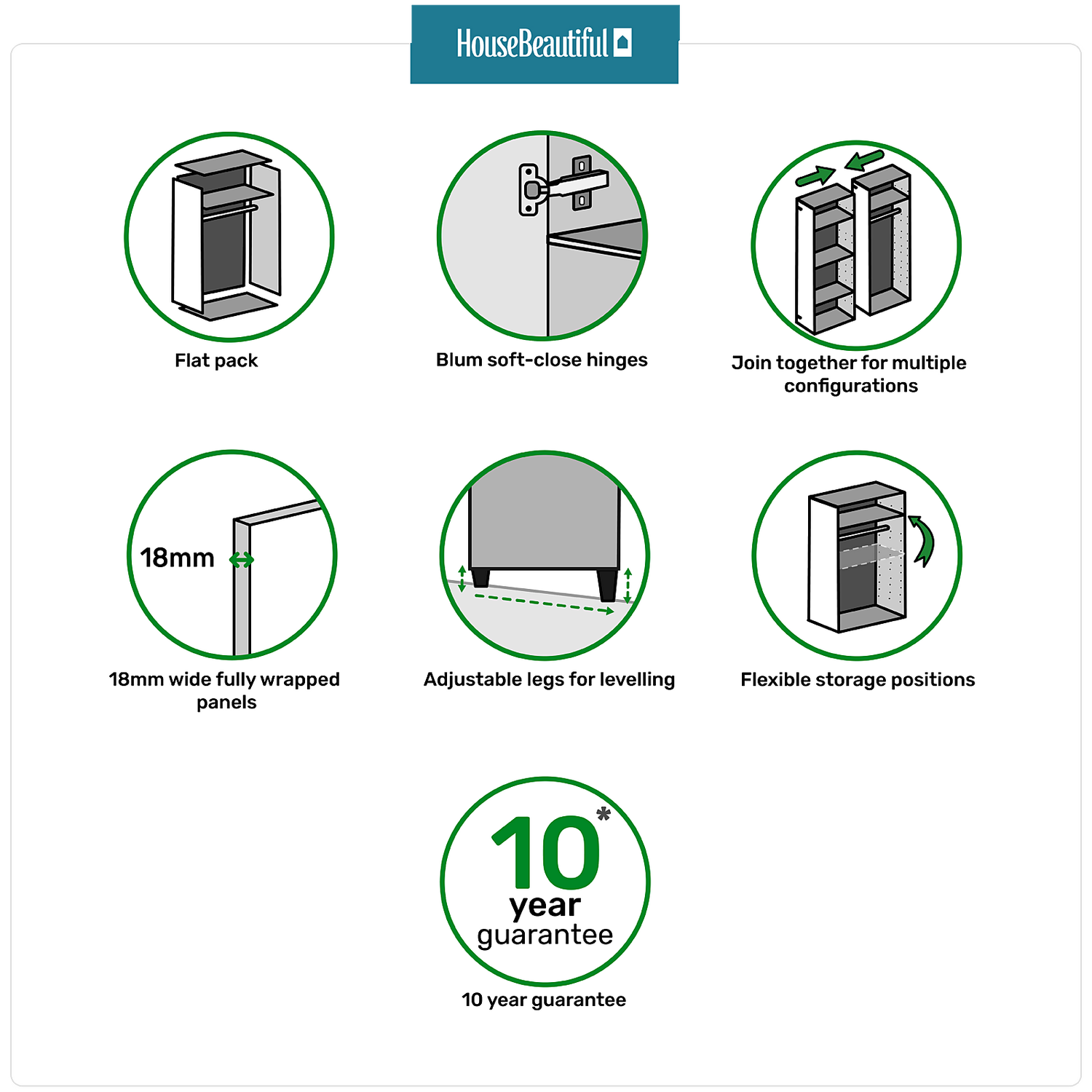 House Beautiful Realm Quad Wardrobe, White Carcass - Navy Blue Shaker Doors (W) 1800mm X (H) 2196mm 6 House Beautiful Realm Quad Wardrobe, White Carcass - Navy Blue Shaker Doors (W) 1800mm X (H) 2196mm - Image 4